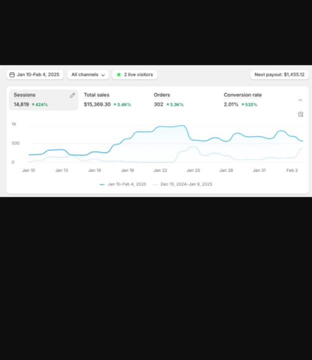 My First Big Win  for the months with Shopify! 🎉