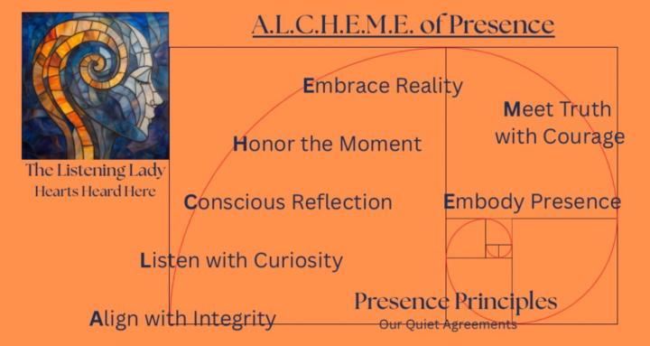 AlcheMe of Presence