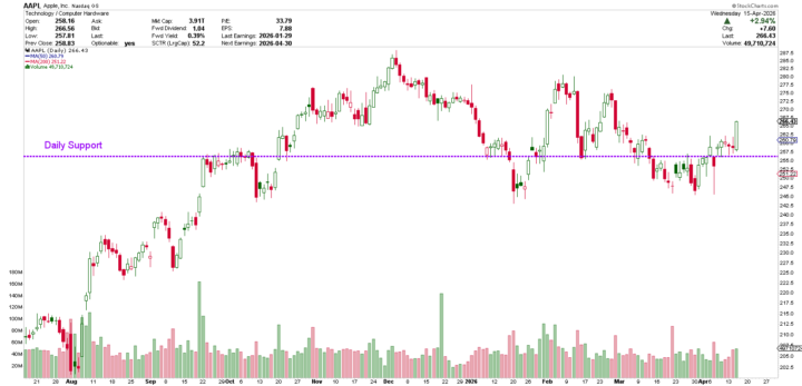 AAPL - A chart worth watching.