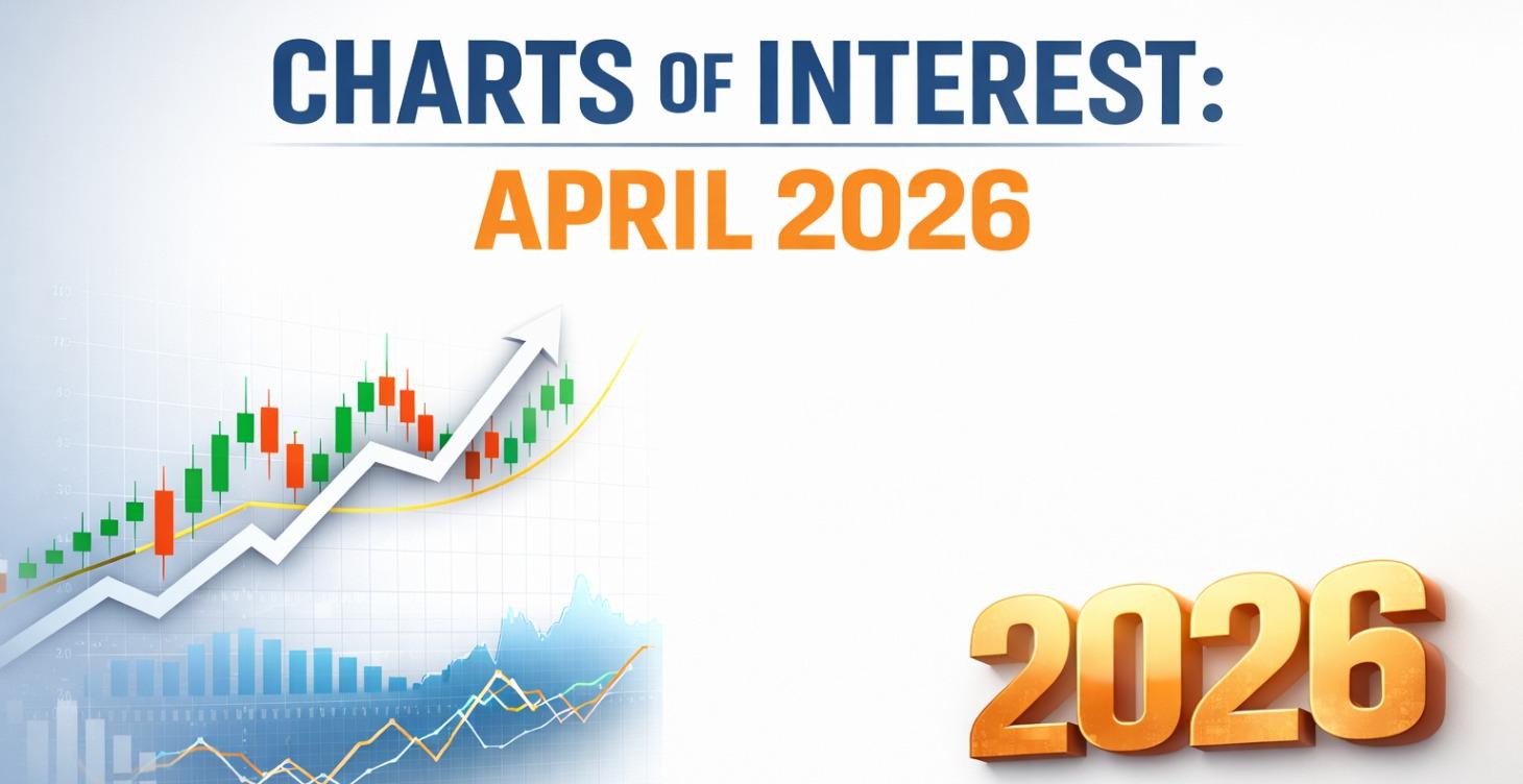 Charts of Interest - April 2026
