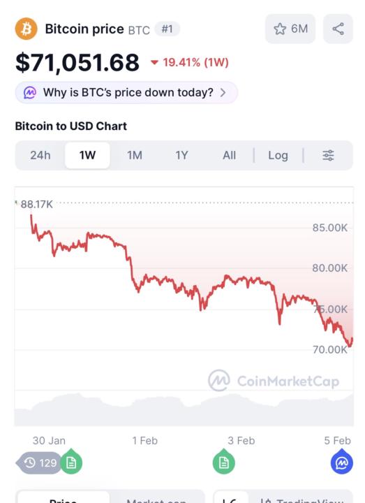 The current system is broken 