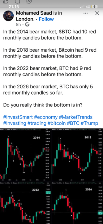 Bear or bull market? 