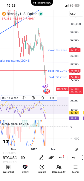 Surely October 2025 was the top…… 