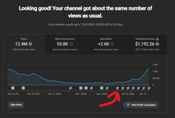 📊 Consistent Views. Predictable Income. YouTube Done Right.