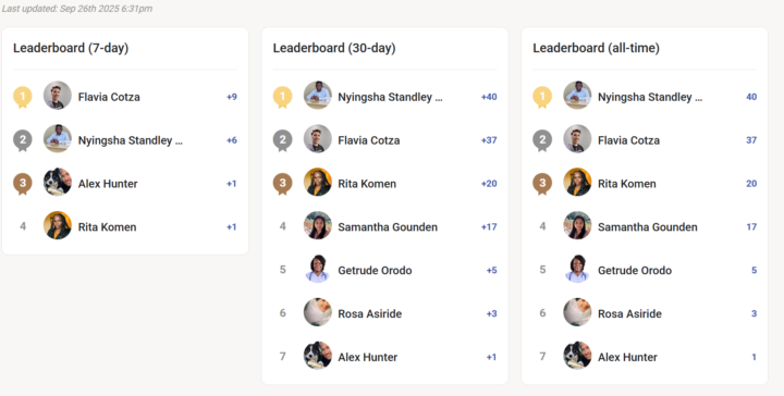 Congratulation to our Winners 🌟