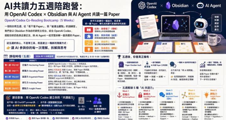 《AI共讀力五週陪跑營》