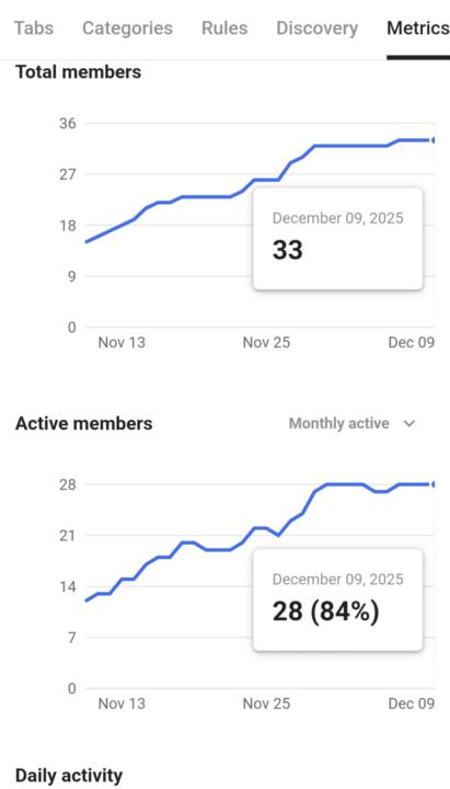 🚀 Our Community Is Growing — Thank YOU! 🙏