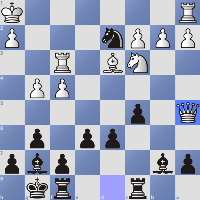 Intorducing Daily Chess Puzzles – How This Will Work