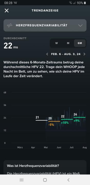 Atmung erhöht HRV