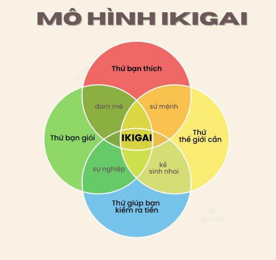 NGHỀ ƯỚC MƠ (IKIGAI)