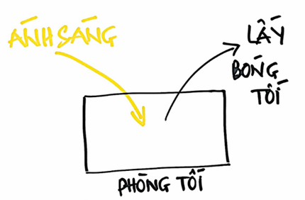 Nguyên Lý Ánh Sáng Cuộc Đời