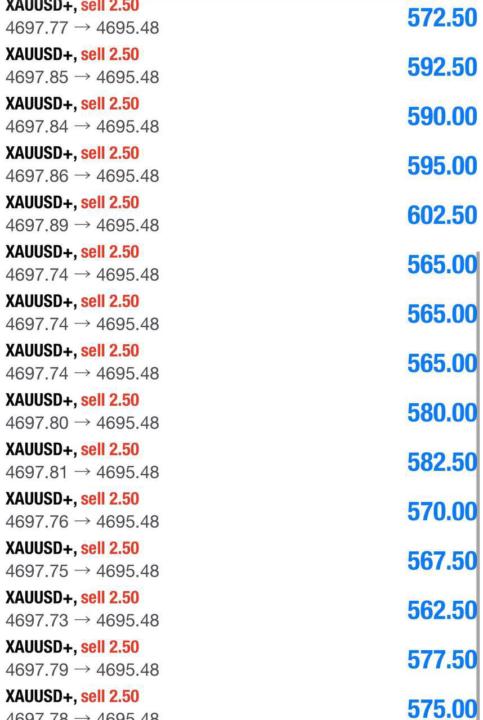 Automated Gold Trading (XAUUSD) – Precision Execution with a Structured EA System