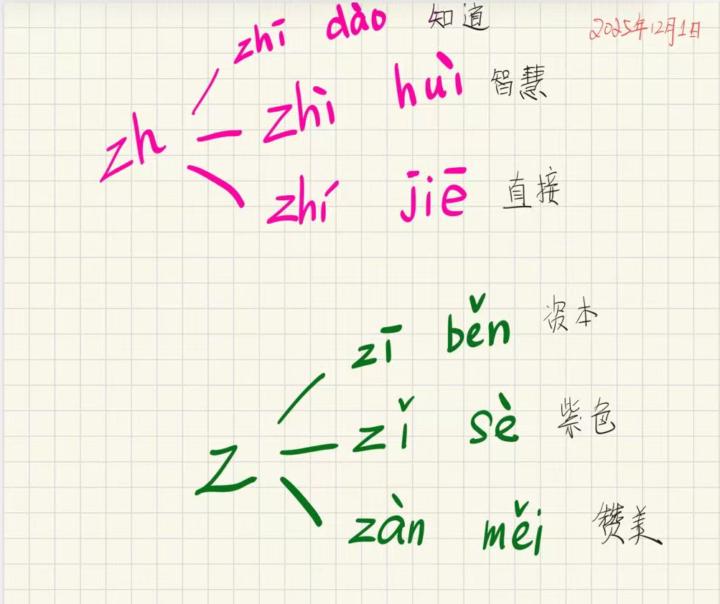 Daily quiz #10 pinyin Zh and z