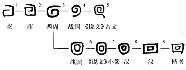 Daily Quiz# 13 Verb ～