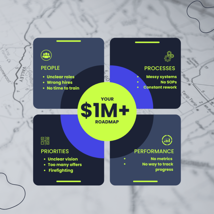 Day 4 - Your HOW + Quarterly Strategy Breakdown