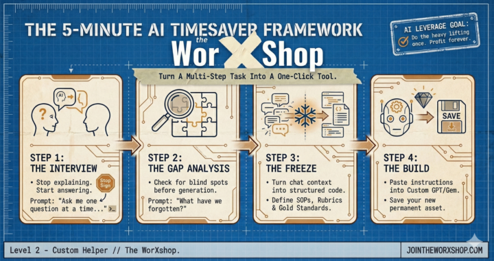 Stop treating AI like a bad intern