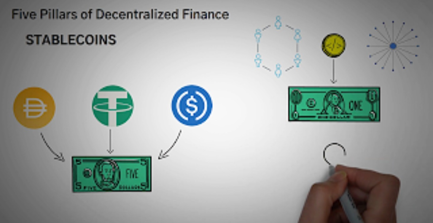 Whiteboard lesson : what is Defi?