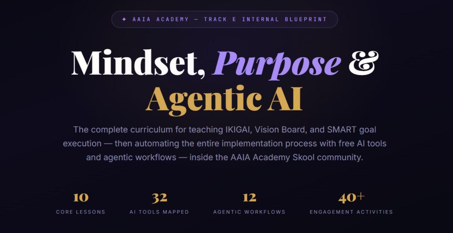 Mindset, Purpose & Agentic AI