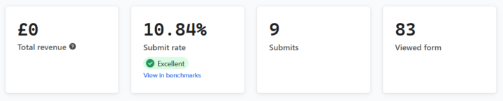 The last 7 days on my email capture continues to improve and at an all time high!