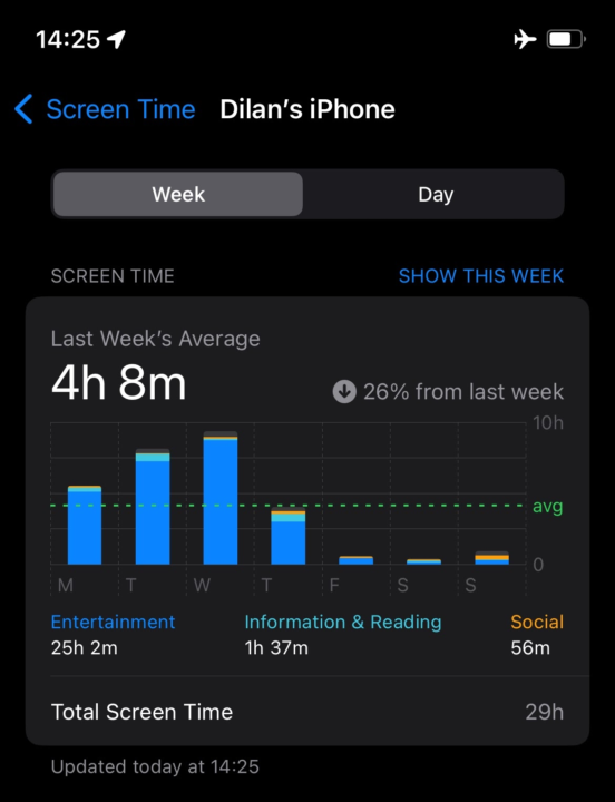 What's Your WEEKLY Screen Time?