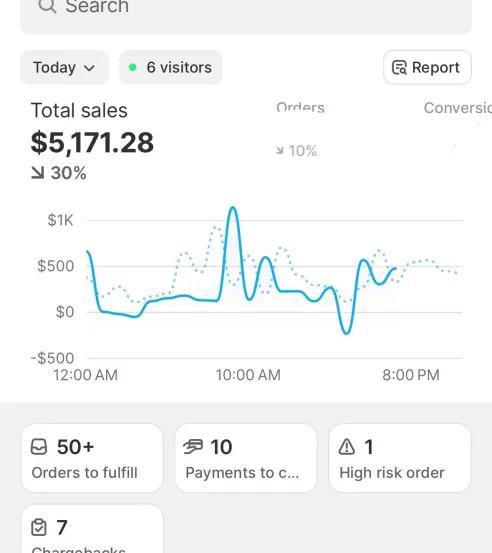 How I Built a High-Performing Shopify Store