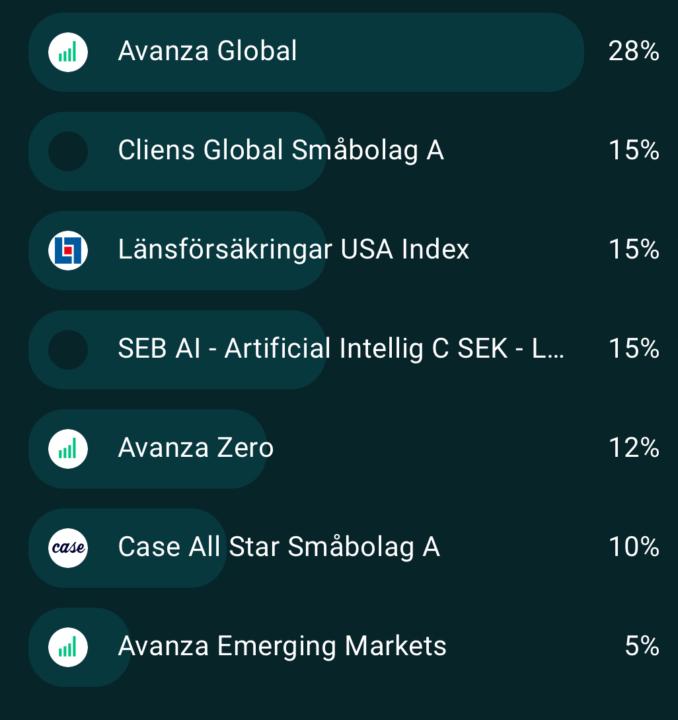 Min nuvarande portfölj - feedback välkomnas!