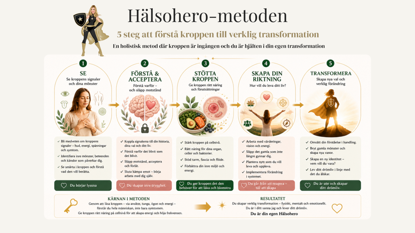 Hälsohero
