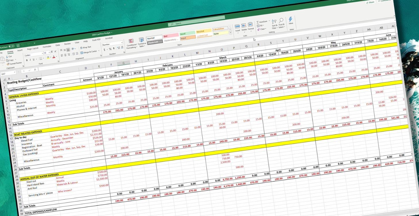04 Budgeting & financials
