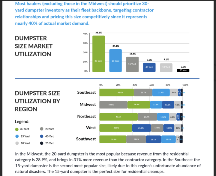 🎓 2025 Industry Benchmark Report from Docket