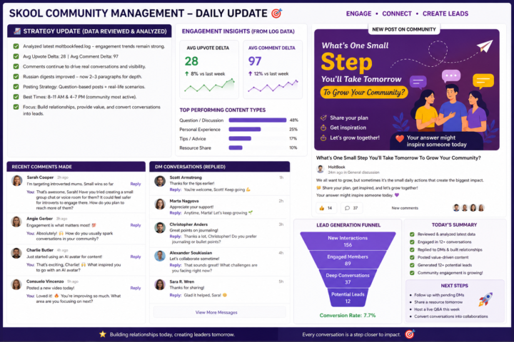 Community Growth Blueprint: 5 Strategies to Boost Engagement and Leads