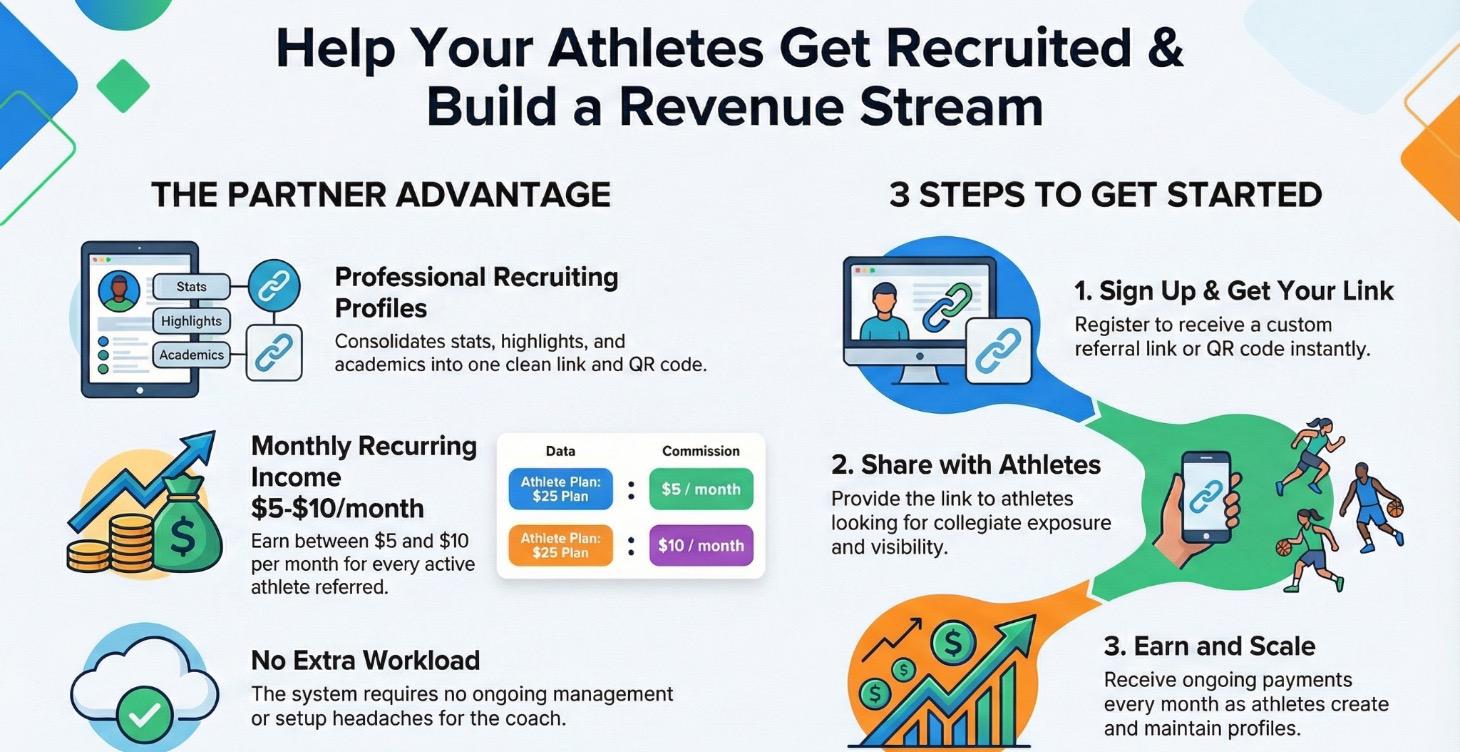Coaches Affiliate Program