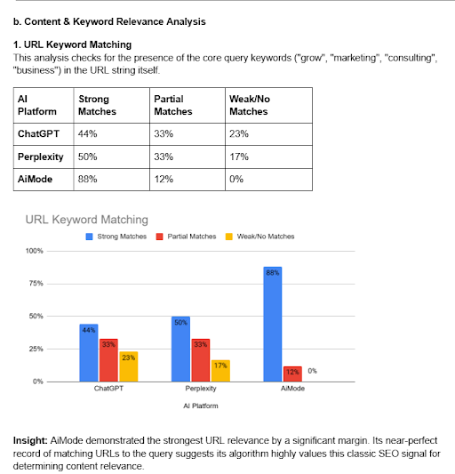 Breaking down AI Answer Analysis [Research Report]