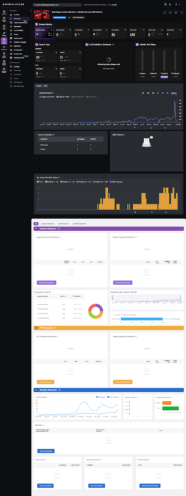 How's your website performing today?