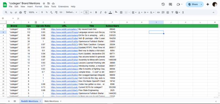 💬Who's talking about your Brand? [Brand Mentions Report]