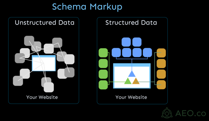 Schema Markup Toolbox