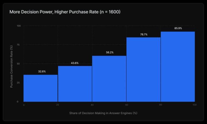 🛒How AI Became Your Customer's First Shopping Assistant