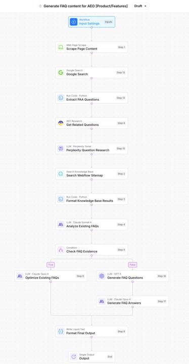 How webflow increased impressions and citations by answering questions