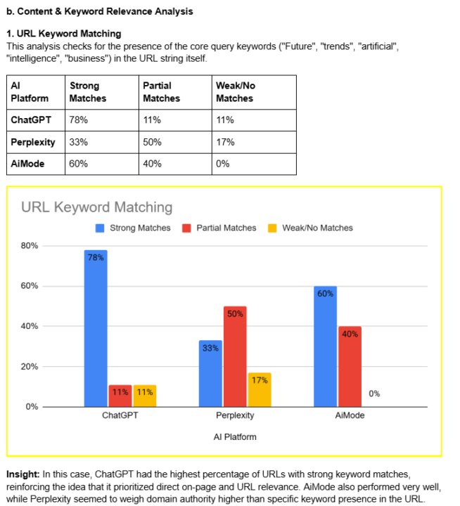 Breaking down AI Answer Analysis [Research Report]