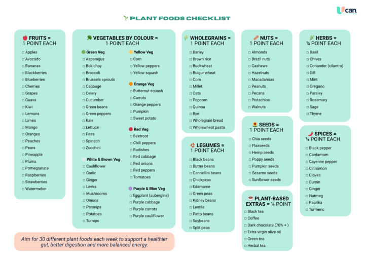 🌱 30 Plant Points a Week 🌱