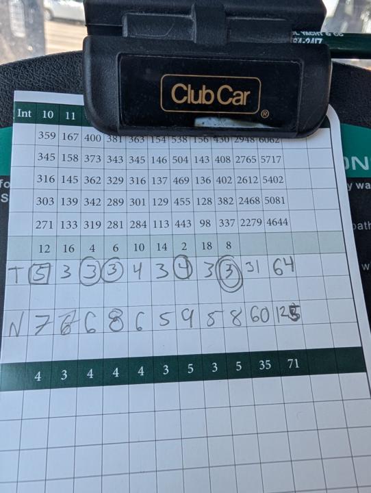 Wedge Only Round 