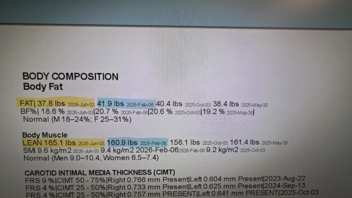 Results Speak For Themselves 