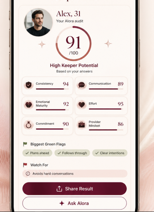 New feature coming! Husband Potential Score 