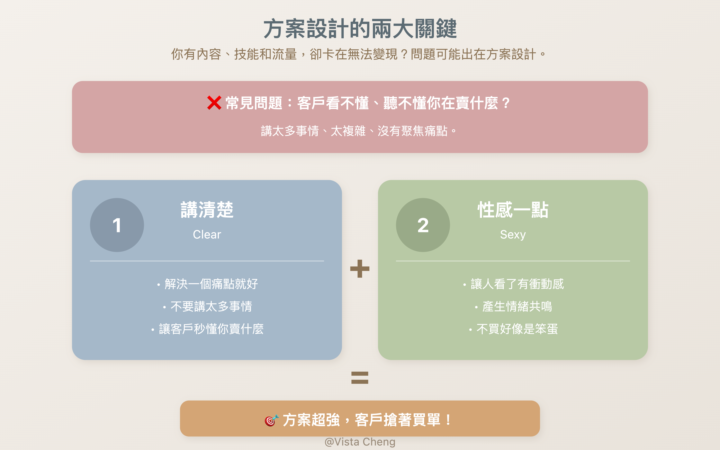 [30%] 客戶不是嫌你貴，是聽不懂你在賣什麼：方案設計的兩把成交鑰匙