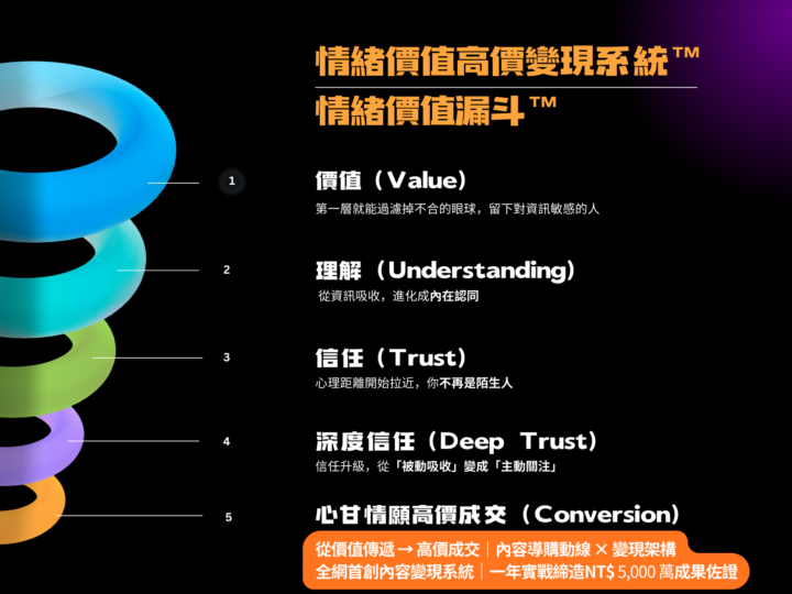 情緒價值的力量