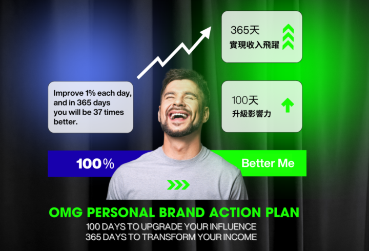 100 天的奇蹟！100%的背後！（283%）