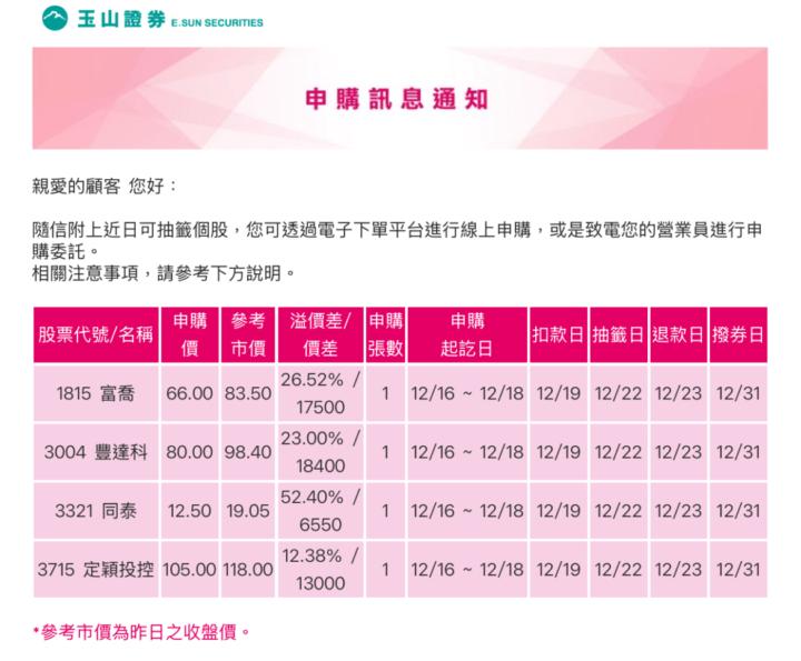 花五分鐘搞懂參加抽籤該注意哪些