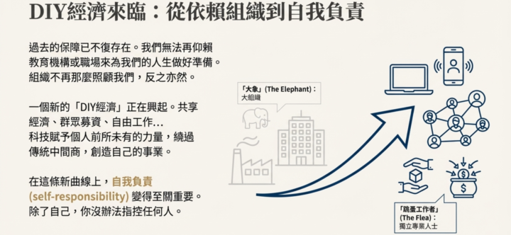 ［216%］別等到下雨了，才想起要修屋頂：給在舒適圈裡感到隱隱不安的你