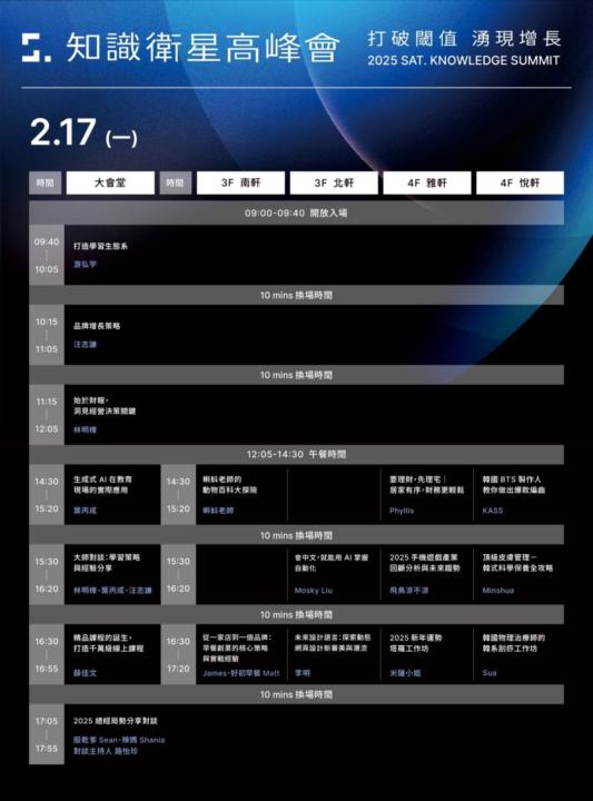 你有好奇心嗎？