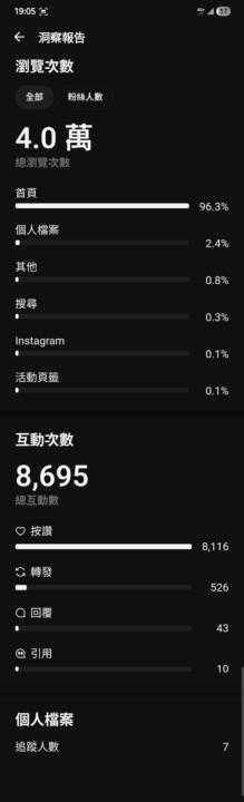 153% 最近做的小實驗