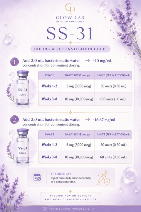 SS-31 Dosing recommendations 